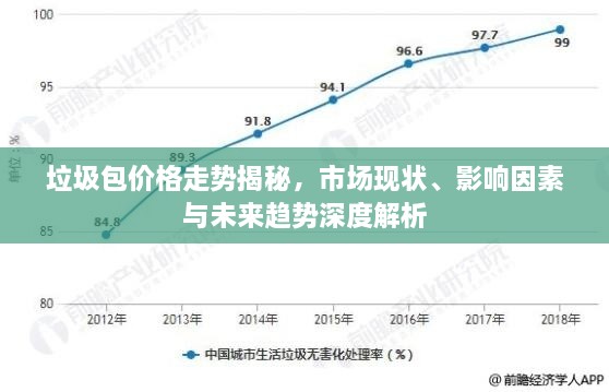 垃圾包價(jià)格走勢(shì)揭秘，市場(chǎng)現(xiàn)狀、影響因素與未來(lái)趨勢(shì)深度解析