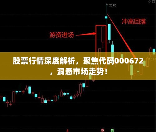 股票行情深度解析，聚焦代碼000672，洞悉市場走勢！