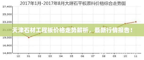 天津石材工程板價(jià)格走勢(shì)解析，最新行情報(bào)告！