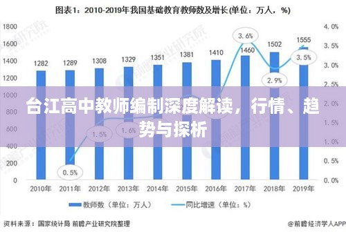 臺江高中教師編制深度解讀，行情、趨勢與探析