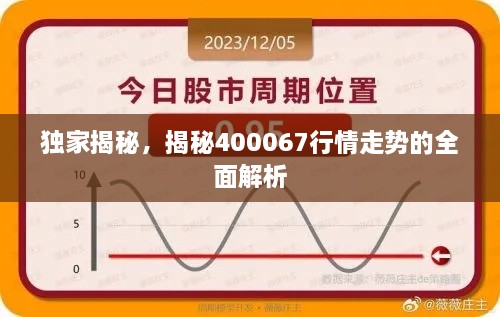 獨(dú)家揭秘，揭秘400067行情走勢(shì)的全面解析