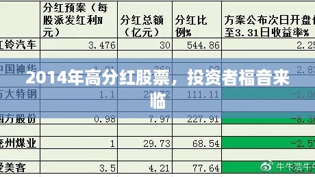 2014年高分紅股票，投資者福音來臨