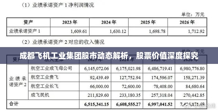 成都飛機工業(yè)集團股市動態(tài)解析，股票價值深度探究