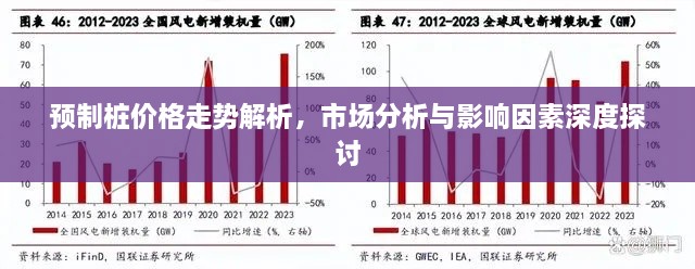 預(yù)制樁價(jià)格走勢(shì)解析，市場(chǎng)分析與影響因素深度探討