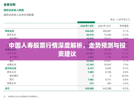 中國(guó)人壽股票行情深度解析，走勢(shì)預(yù)測(cè)與投資建議