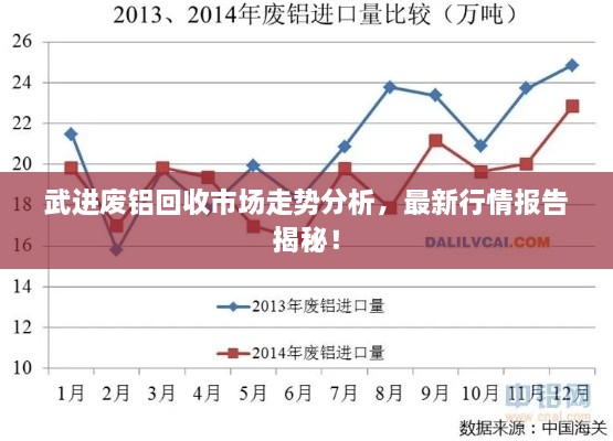 武進廢鋁回收市場走勢分析，最新行情報告揭秘！