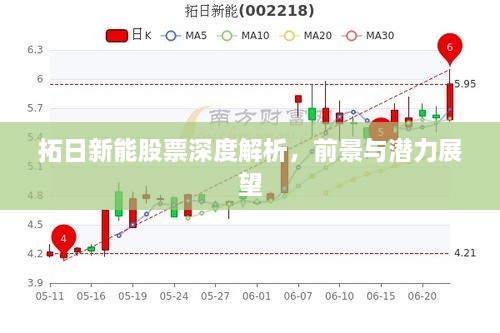 拓日新能股票深度解析，前景與潛力展望