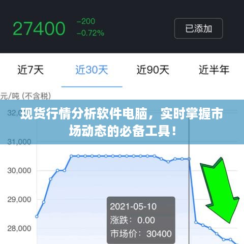 現(xiàn)貨行情分析軟件電腦，實(shí)時(shí)掌握市場(chǎng)動(dòng)態(tài)的必備工具！