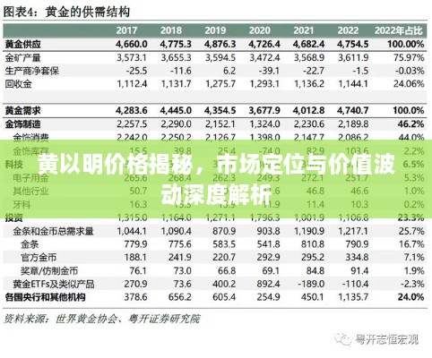 黃以明價格揭秘，市場定位與價值波動深度解析