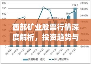 西部礦業(yè)股票行情深度解析，投資趨勢與前景展望