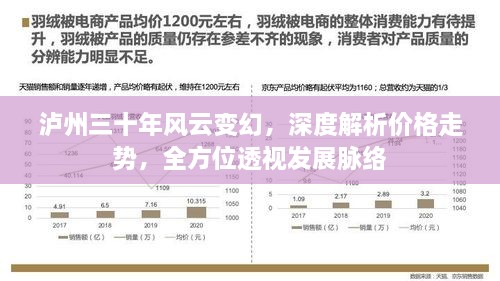 瀘州三十年風(fēng)云變幻，深度解析價(jià)格走勢，全方位透視發(fā)展脈絡(luò)