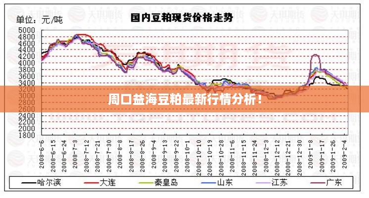 功成名就