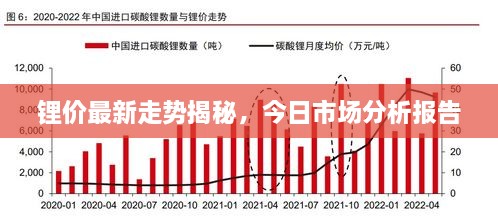 鋰價(jià)最新走勢(shì)揭秘，今日市場(chǎng)分析報(bào)告