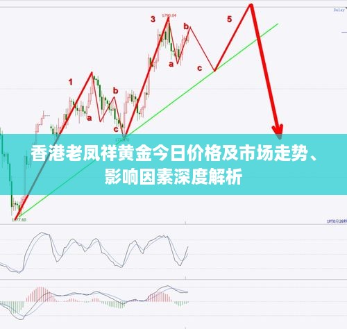 香港老鳳祥黃金今日價格及市場走勢、影響因素深度解析