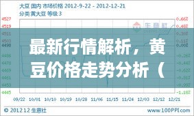 最新行情解析，黃豆價格走勢分析（12月4日）