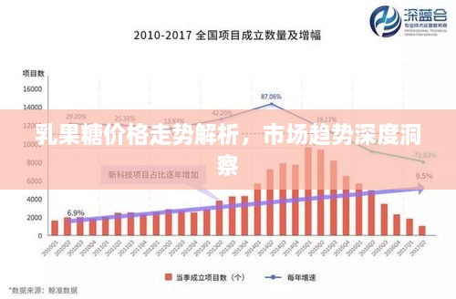 乳果糖價格走勢解析，市場趨勢深度洞察