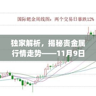 獨(dú)家解析，揭秘貴金屬行情走勢——11月9日市場分析