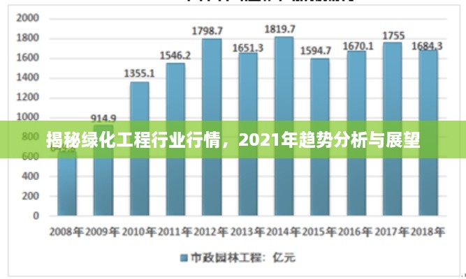 揭秘綠化工程行業(yè)行情，2021年趨勢分析與展望