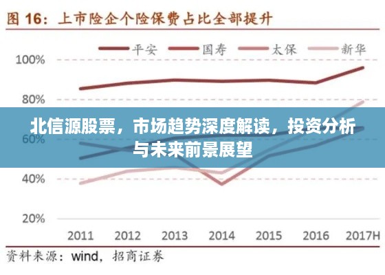 北信源股票，市場(chǎng)趨勢(shì)深度解讀，投資分析與未來前景展望