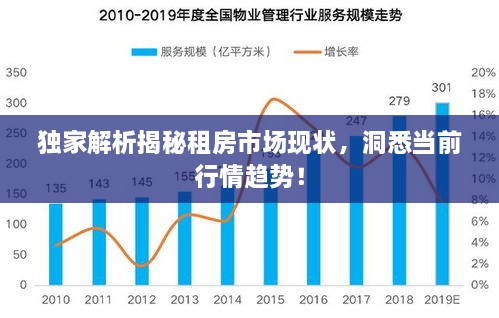 獨家解析揭秘租房市場現(xiàn)狀，洞悉當(dāng)前行情趨勢！