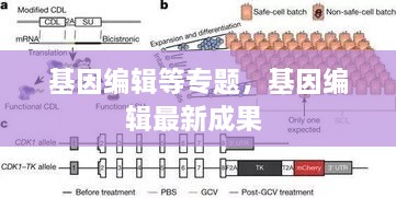 基因編輯等專題，基因編輯最新成果 