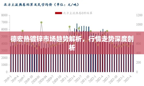 德宏熱鍍鋅市場趨勢解析，行情走勢深度剖析