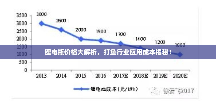 鋰電瓶?jī)r(jià)格大解析，打魚行業(yè)應(yīng)用成本揭秘！