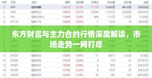 東方財富與主力合約行情深度解讀，市場走勢一網(wǎng)打盡