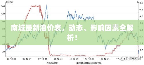 南城最新油價(jià)表，動(dòng)態(tài)、影響因素全解析！