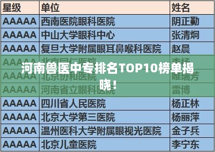 河南獸醫(yī)中專排名TOP10榜單揭曉！