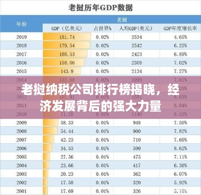 老撾納稅公司排行榜揭曉，經(jīng)濟發(fā)展背后的強大力量