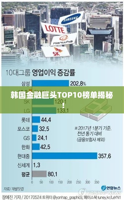 韓國金融巨頭TOP10榜單揭秘！