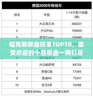 福克斯歌曲榜單TOP10，最受歡迎的十首歌曲一網打盡！