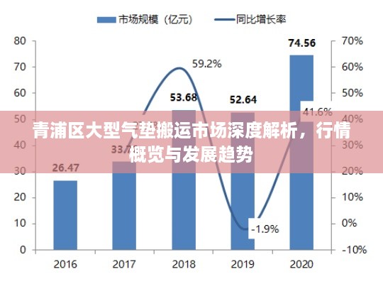 青浦區(qū)大型氣墊搬運(yùn)市場深度解析，行情概覽與發(fā)展趨勢