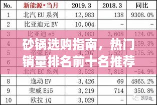 砂鍋選購(gòu)指南，熱門銷量排名前十名推薦