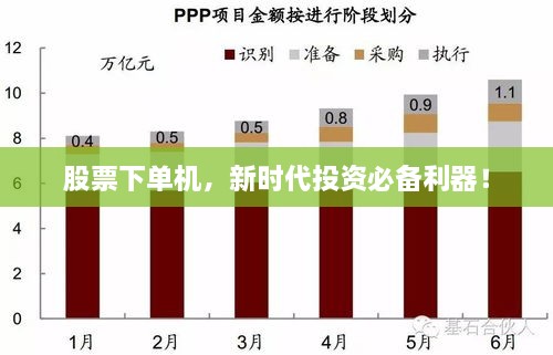 股票下單機(jī)，新時(shí)代投資必備利器！