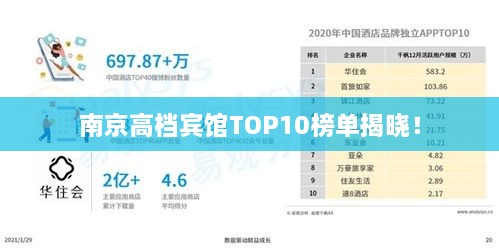 南京高檔賓館TOP10榜單揭曉！