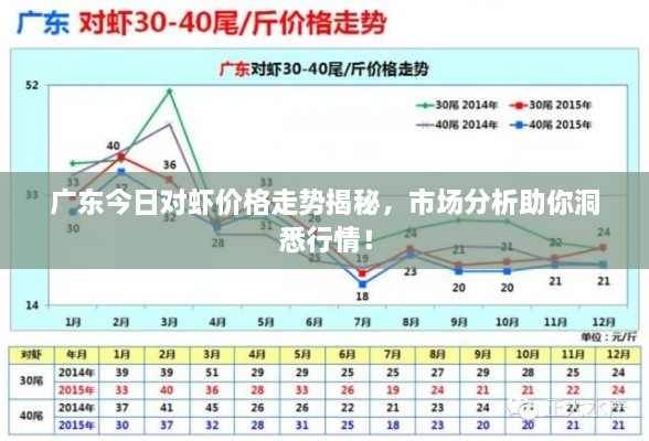 廣東今日對蝦價格走勢揭秘，市場分析助你洞悉行情！