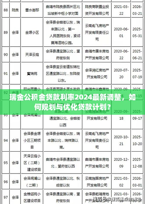 瑞金公積金貸款利率2024最新調整，如何規(guī)劃與優(yōu)化貸款計劃？