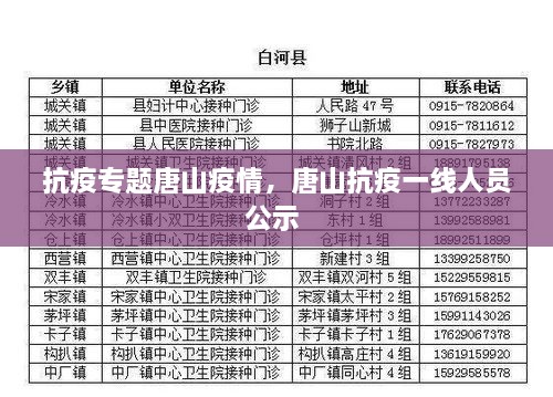 抗疫專題唐山疫情，唐山抗疫一線人員公示 