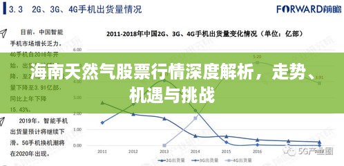 海南天然氣股票行情深度解析，走勢、機遇與挑戰(zhàn)