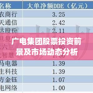 廣電集團股票投資前景及市場動態(tài)分析