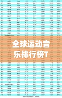 全球運動音樂排行榜TOP榜單揭曉！