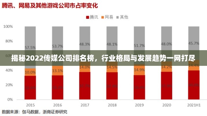 揭秘2022傳媒公司排名榜，行業(yè)格局與發(fā)展趨勢一網(wǎng)打盡