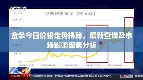 金條今日價格走勢揭秘，最新查詢及市場影響因素分析