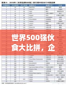 世界500強伙食大比拼，企業(yè)餐飲文化影響力榜單揭曉！