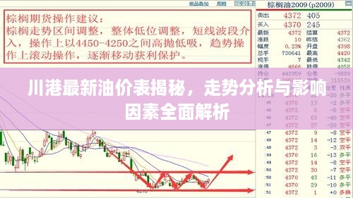 川港最新油價表揭秘，走勢分析與影響因素全面解析