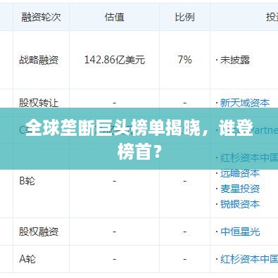 全球壟斷巨頭榜單揭曉，誰登榜首？