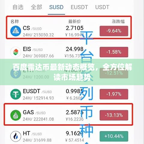 百度雷達(dá)幣最新動態(tài)概覽，全方位解讀市場趨勢