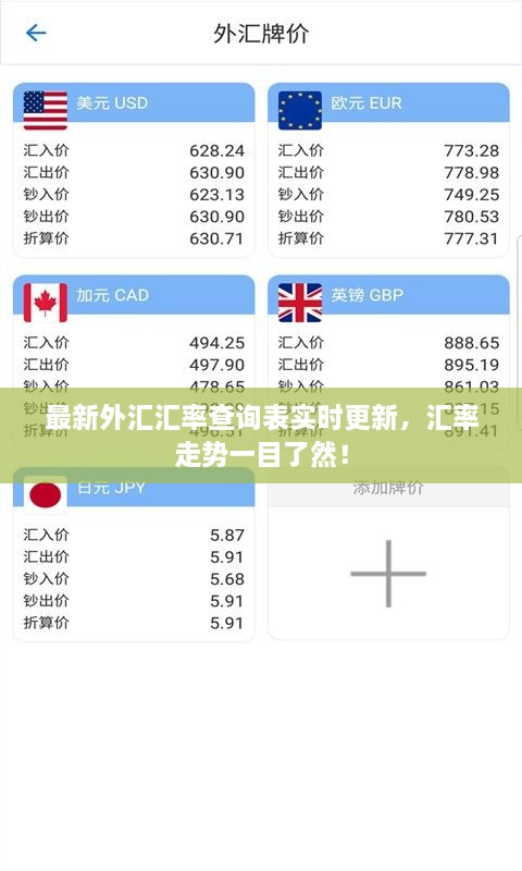 最新外匯匯率查詢表實(shí)時(shí)更新，匯率走勢一目了然！